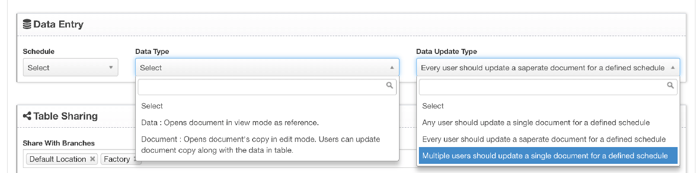Scheduled data entry can be shared with several responsible users.