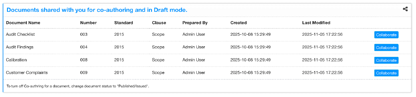 Authorised users can collaborate on the same office document.